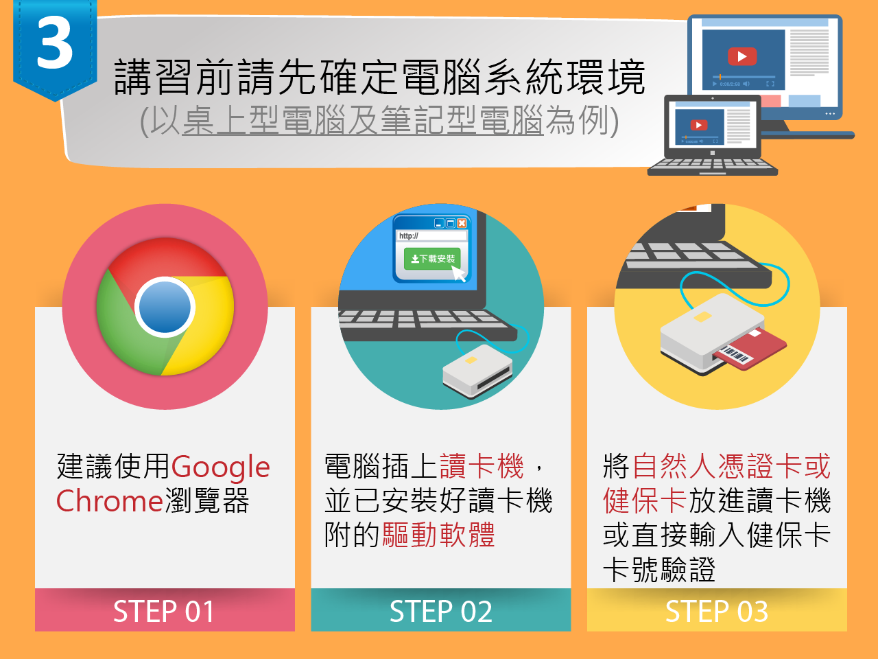 三、講習前請先確定電腦系統環境(以桌上型電腦及筆記型電腦為例)步驟01.建議使用Google Chrome瀏覽器。步驟02.電腦插上讀卡機，並已安裝好讀卡機附的驅動軟體。步驟03.將自然人憑證卡或健保卡放進讀卡機或直接輸入健保卡卡號驗證。