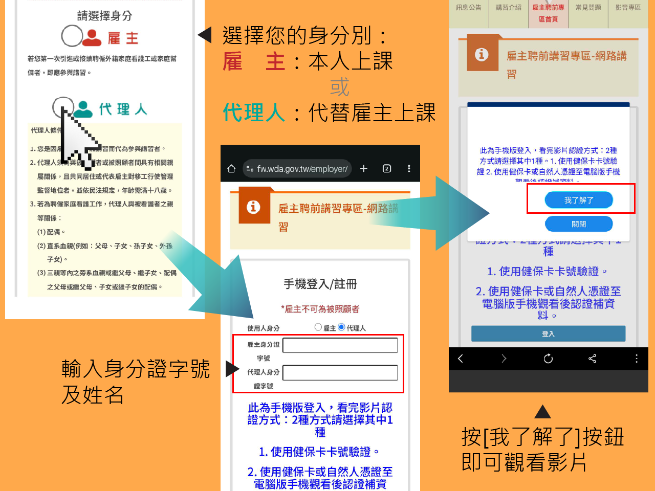 選擇您的身分別：雇主：本人上課或代理人：代替雇主上課。輸入身分證字號及姓名。按[我了解了]按鈕即可觀看影片。